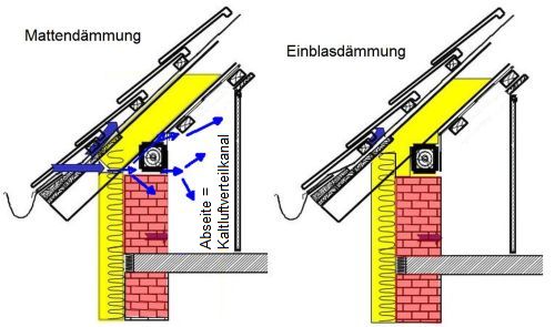 Abseite Schnittzeichnung (pic)