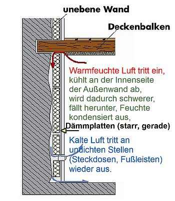 Innendämmung von Fachwerk  perfekte Dämmung mit System