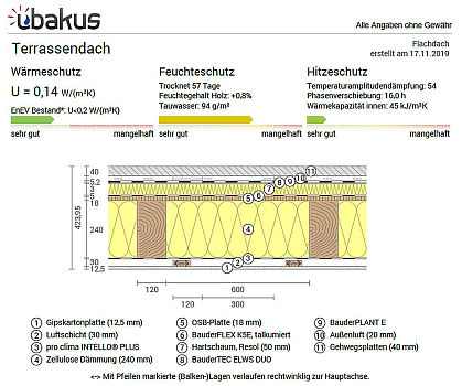 Terrassendach (pic)