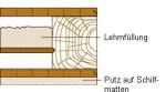 Geschossdecke Schnitt (pic)