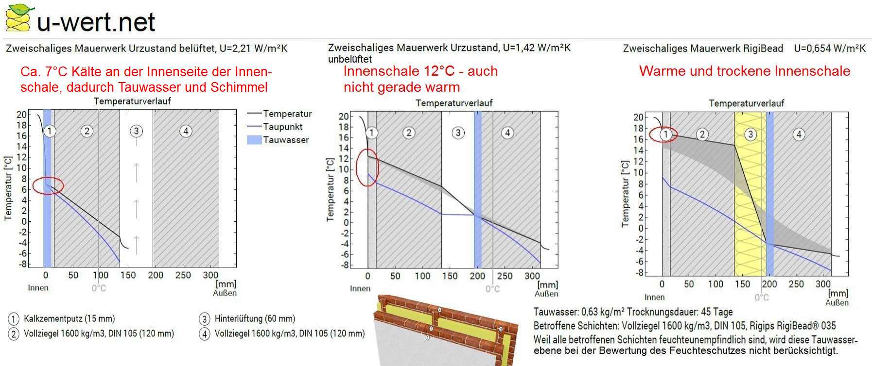 Zweischaliges Mauerwerk Vergleich (pic)